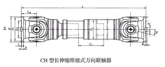 CHL(zhng)sʽf(wn)(lin)S