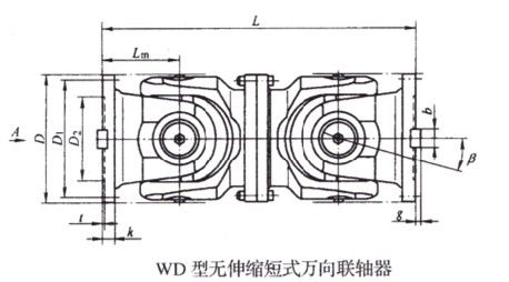 WD͟osʽf(lin)S