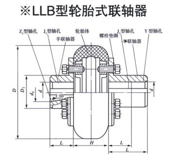 LLB݆̥ʽ(lin)S